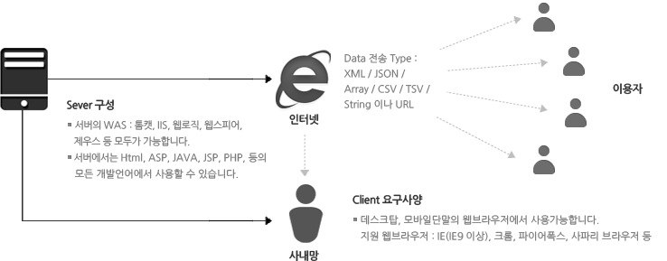 그리드의 시스템구성도 이미지